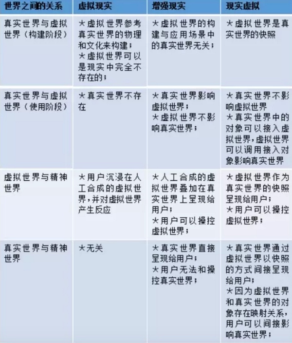 虛擬現(xiàn)實(shí)，增強(qiáng)現(xiàn)實(shí)，現(xiàn)實(shí)虛擬與精神世界的關(guān)系