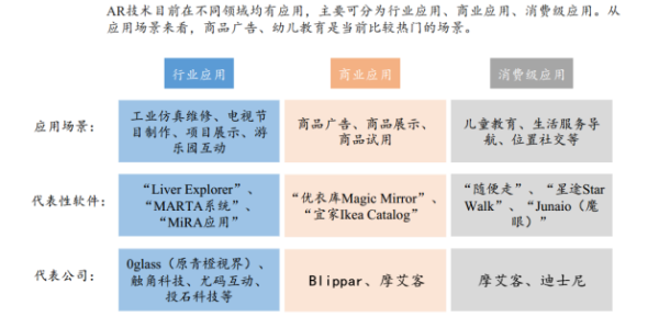 增強現(xiàn)實的應(yīng)用